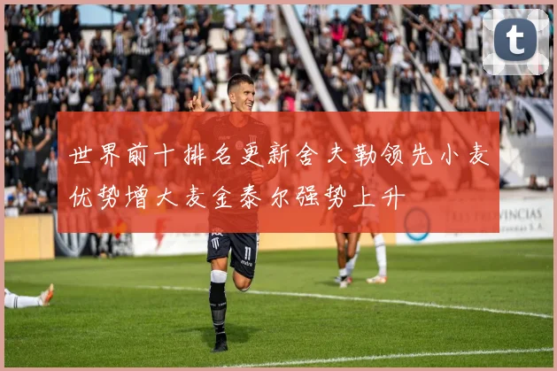 世界前十排名更新舍夫勒领先小麦优势增大麦金泰尔强势上升